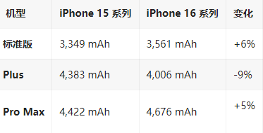 武平苹果16维修分享iPhone16/Pro系列机模再曝光