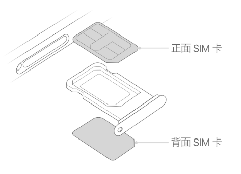 武平苹果15维修分享iPhone15出现'无SIM卡'怎么办